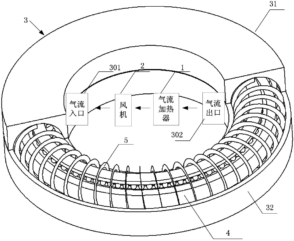 Heating device of annular part and annular cavity of heating device
