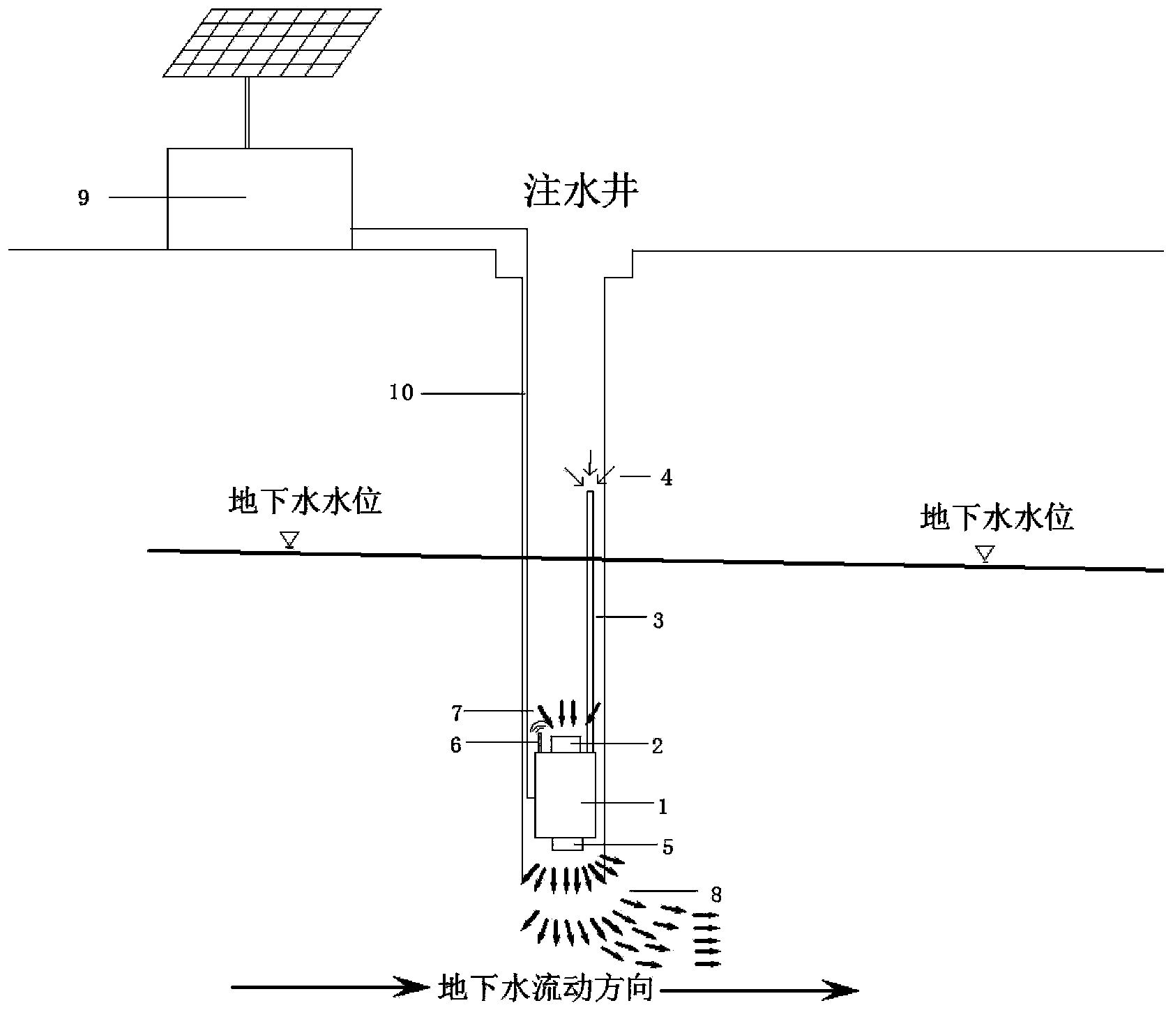 Method and system using micro-nanometer bubbles to repair underground water in in-situ mode