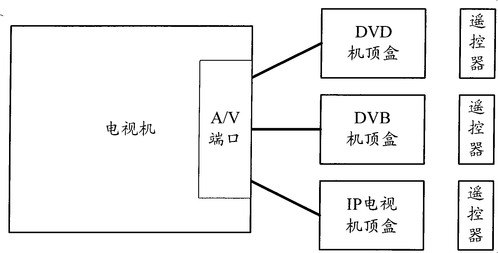 Control method for implementing television set function expansion