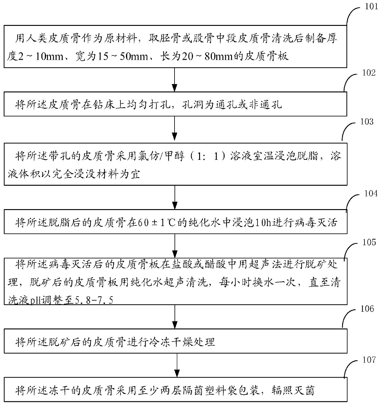 Allogeneic demineralized bone material used for nose job filling and preparation method thereof