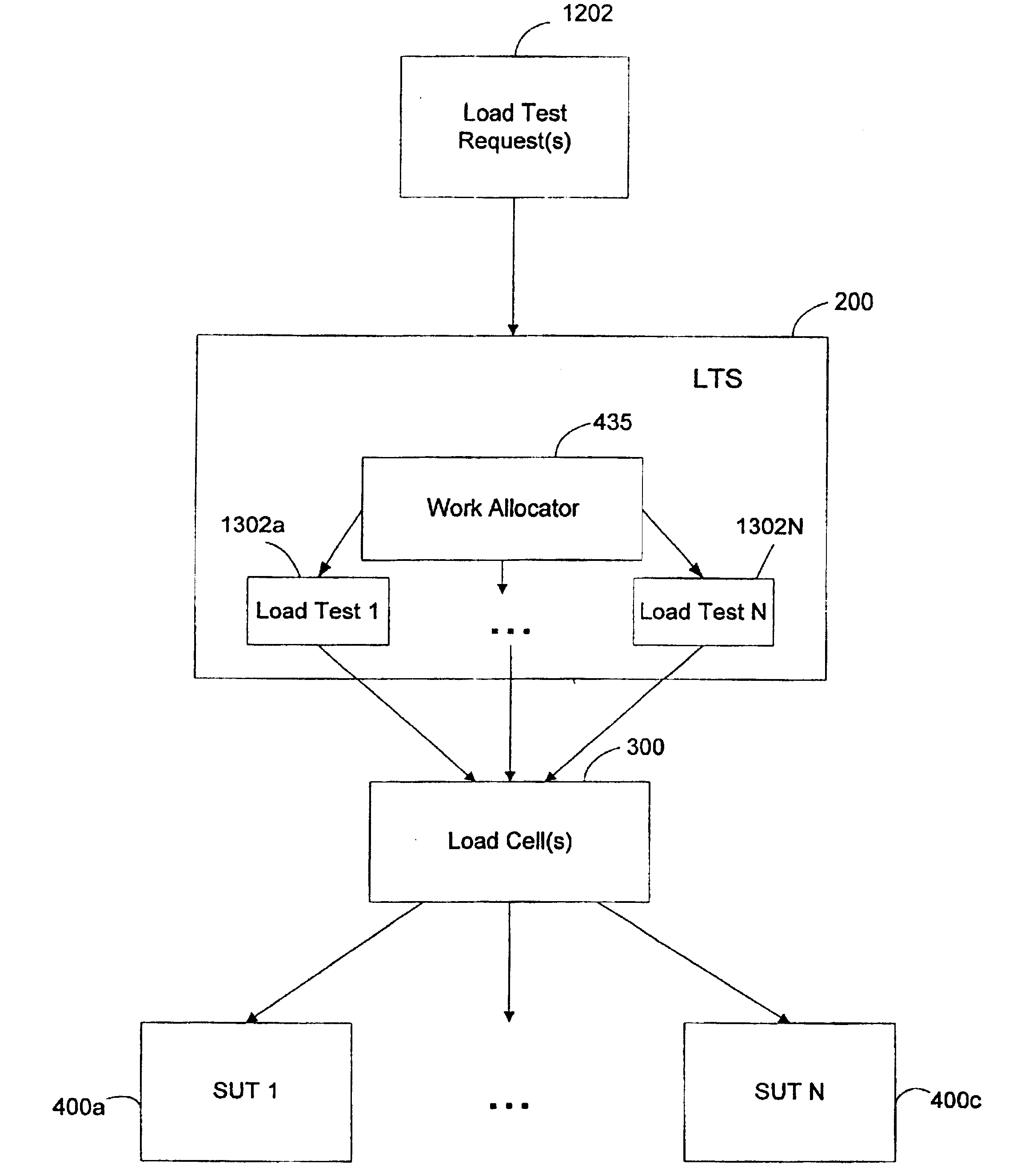 System load testing coordination over a network