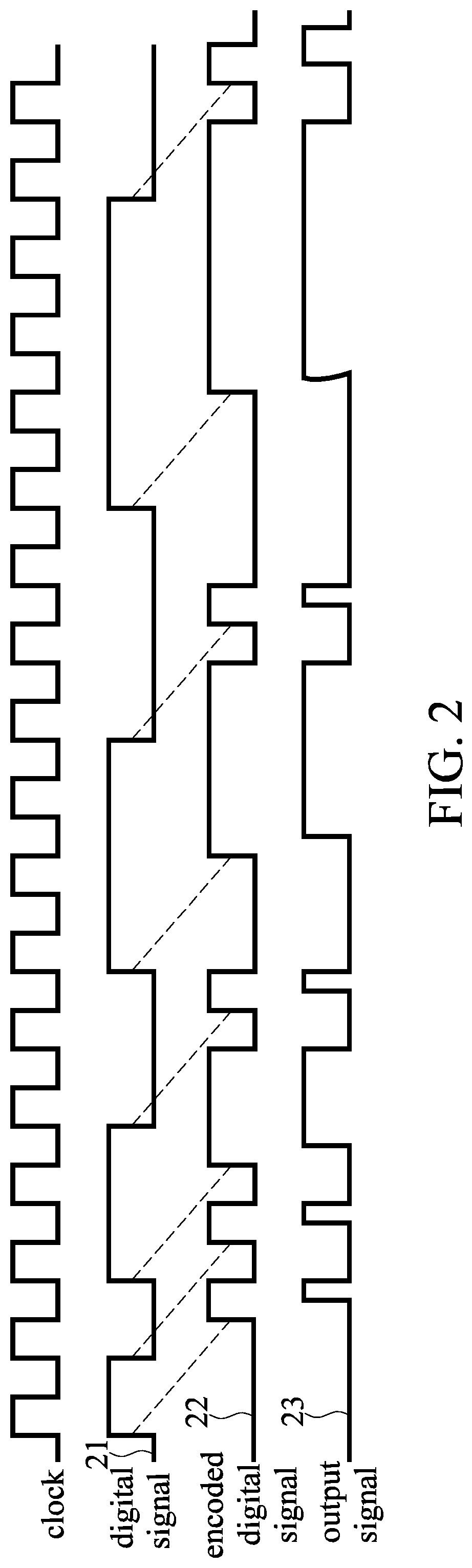 Encoding and decoding method for optical isolation amplifier employing sigma-delta modulation technology