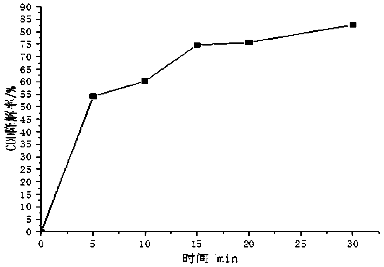 Preparation method and applications of calcium-doped LaNiO3 perovskite type photocatalyst