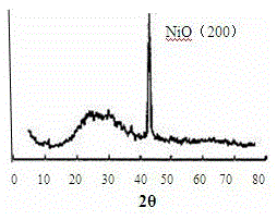 Preparation method of tapered zinc oxide/nickel oxide heterojunction diode