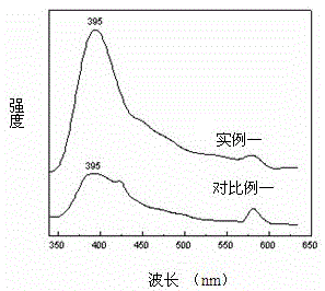 Preparation method of tapered zinc oxide/nickel oxide heterojunction diode