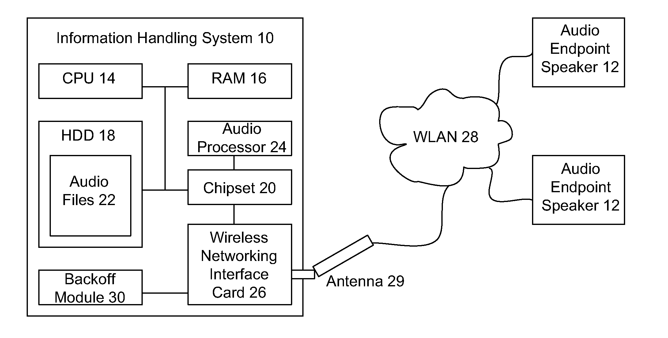 System and method for information handling system wireless audio driven antenna