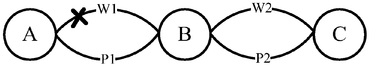 A network protection method, network node and system