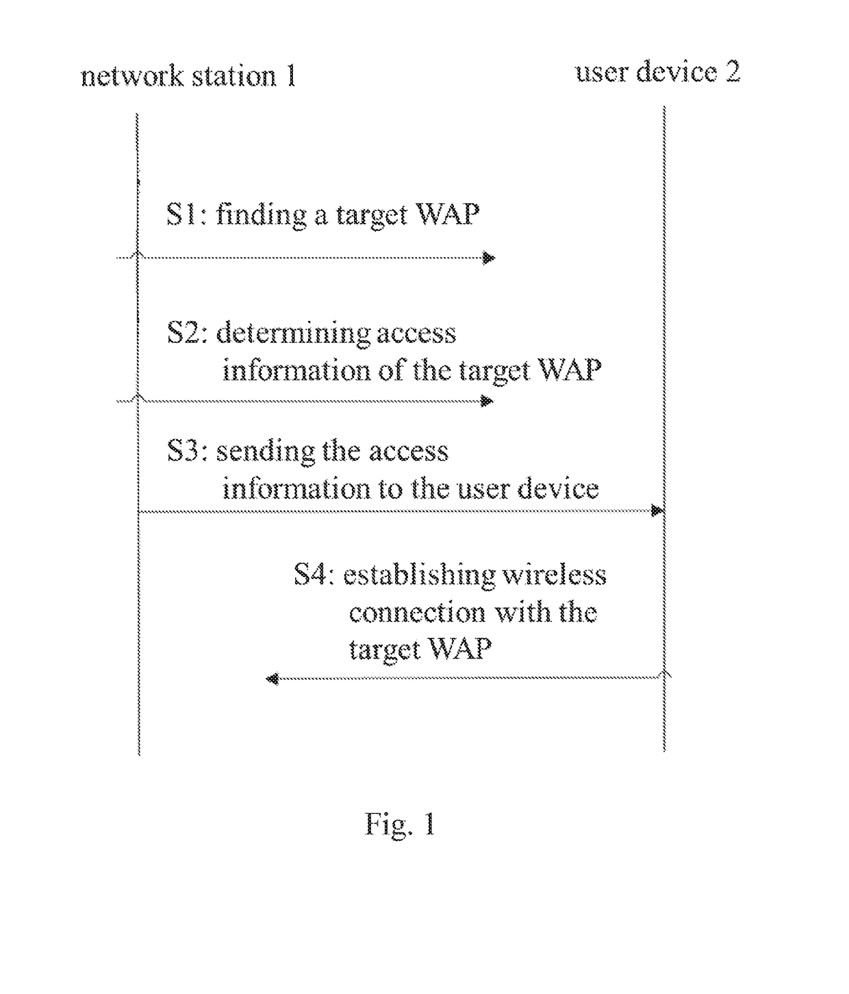 Method and device for handing over user equipment among wireless access points