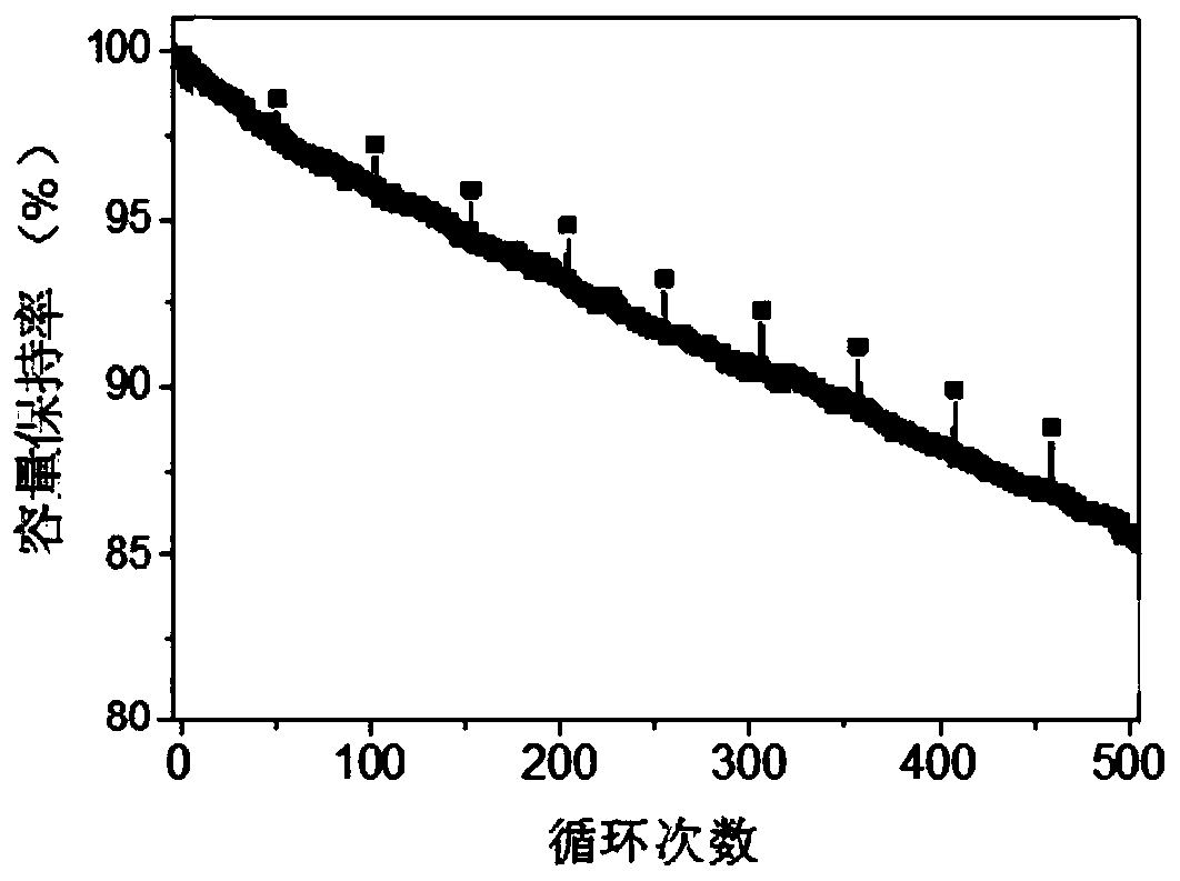 Anode active material for battery and preparation method thereof