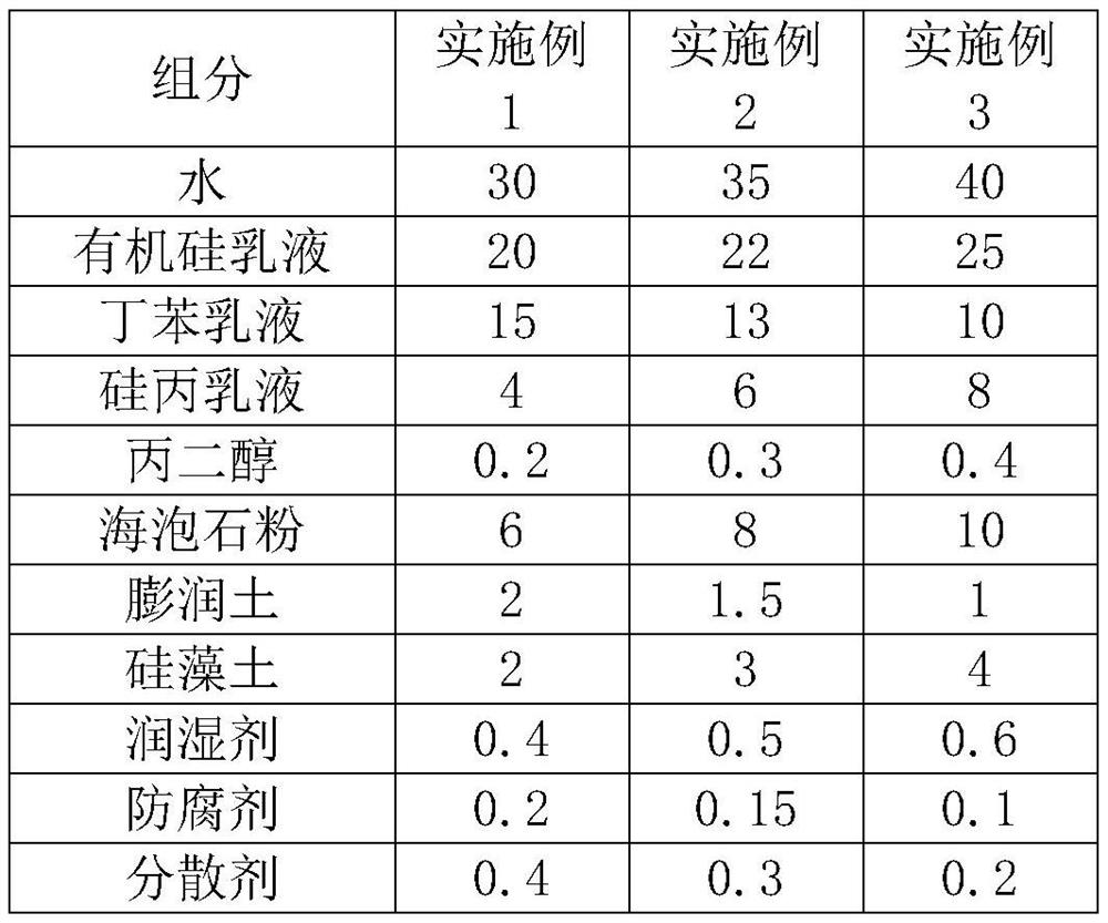 A kind of waterproof coating and preparation method thereof