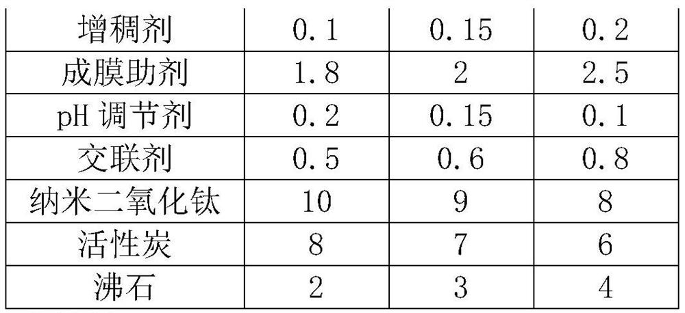 A kind of waterproof coating and preparation method thereof