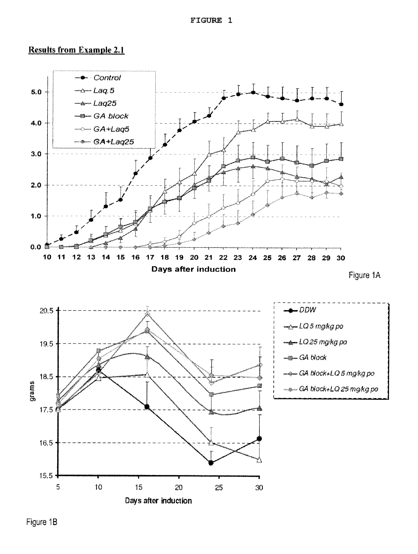 Treatment of Multiple Sclerosis With Combination of Laquinimod and Glatiramer Acetate