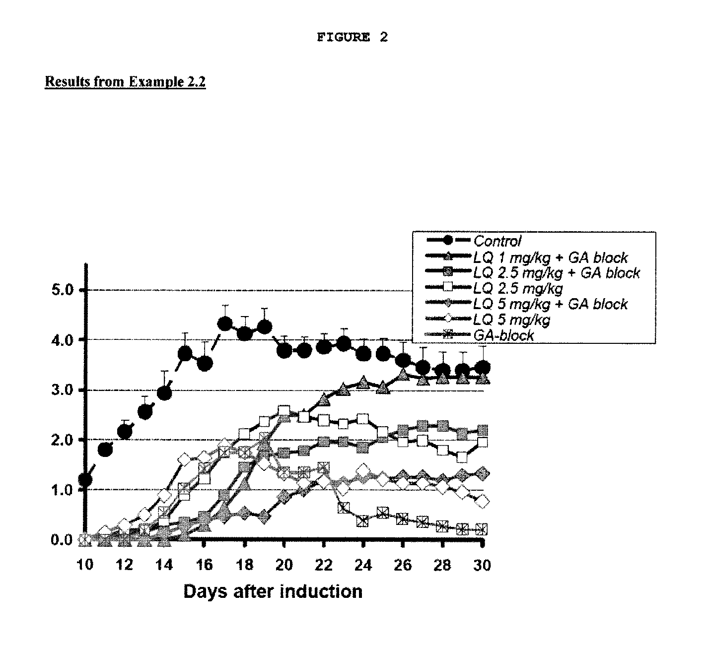 Treatment of Multiple Sclerosis With Combination of Laquinimod and Glatiramer Acetate