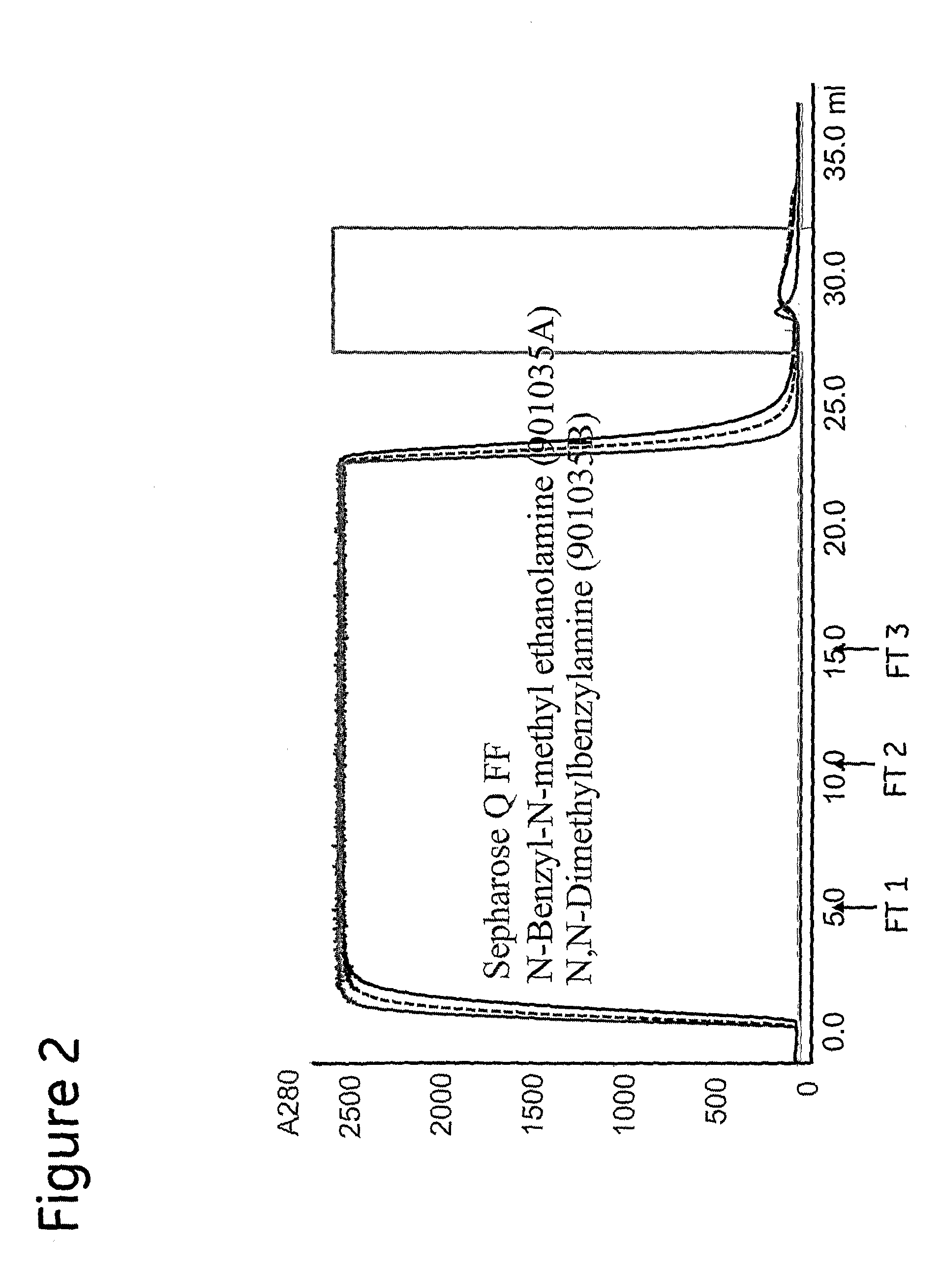 Method of antibody purification