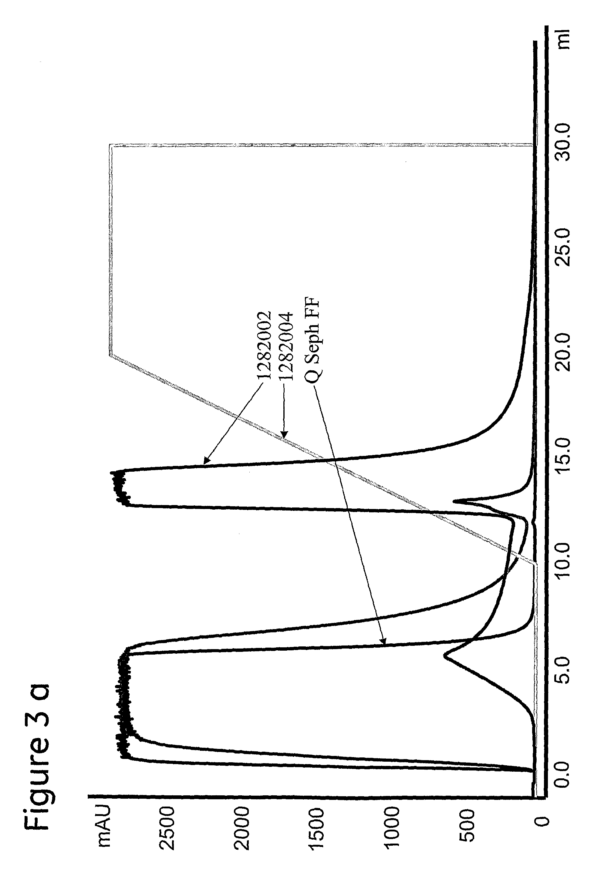 Method of antibody purification