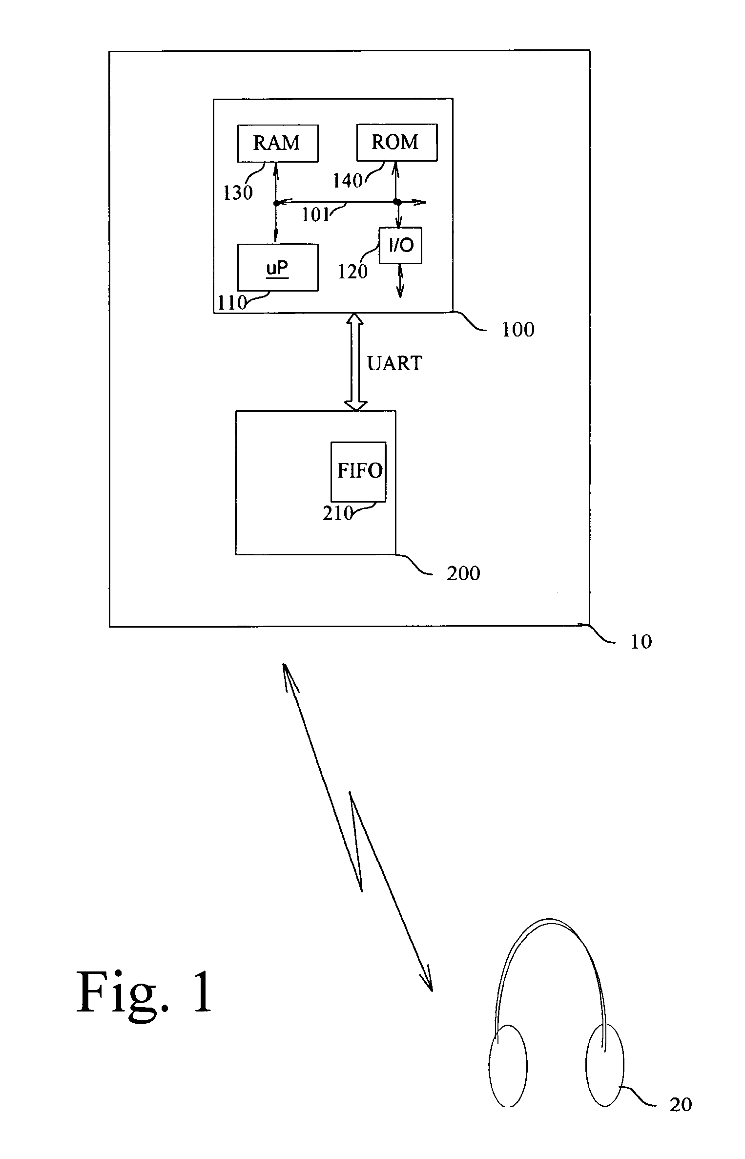 Process of audio data exchanges of information between a central unit and a bluetooth controller