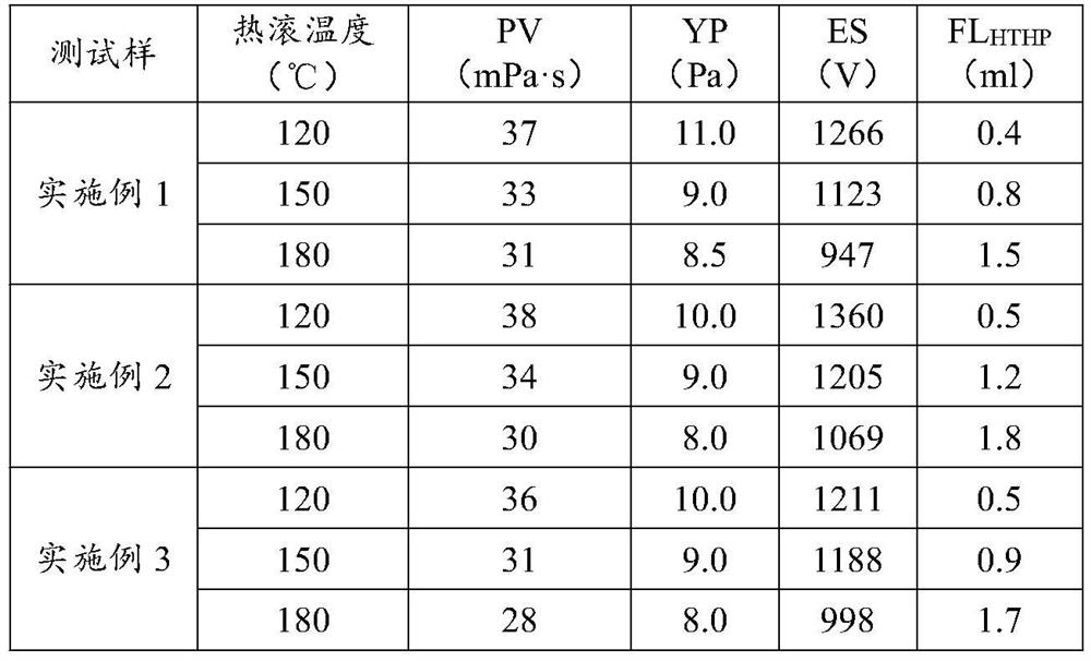 Solid emulsifier with good emulsification stability for oil-based drilling fluid as well as preparation method and application of solid emulsifier