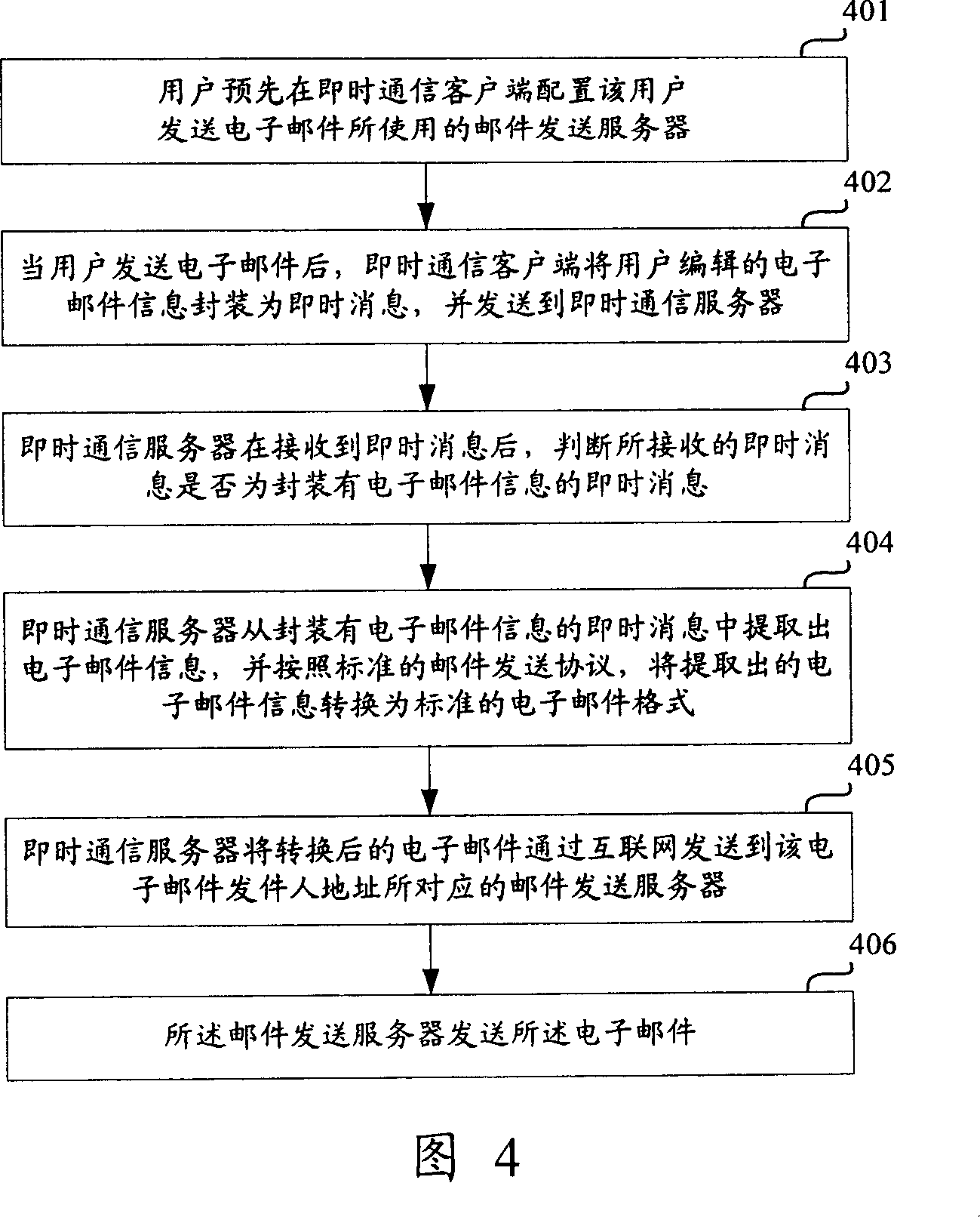 Instant communication system supporting email function and email sending and receiving method
