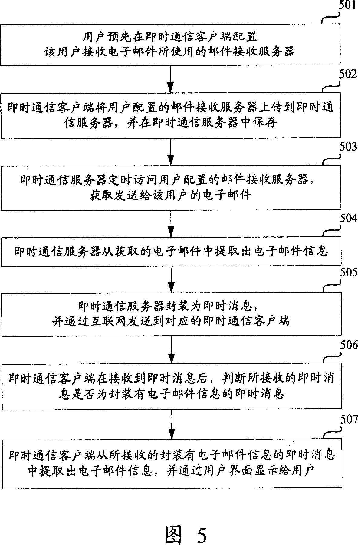 Instant communication system supporting email function and email sending and receiving method