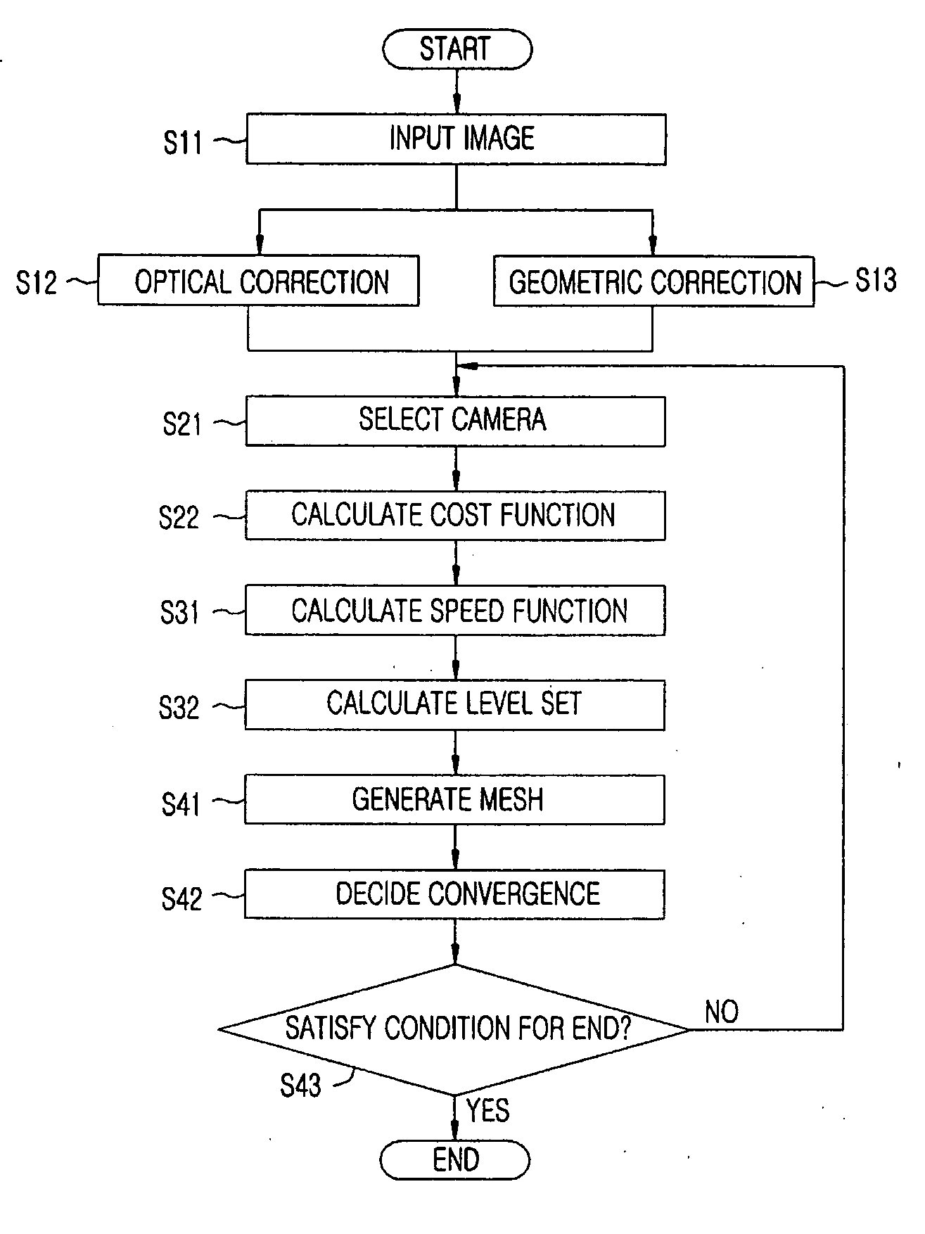 Method for modeling three dimensional shape of objects using level set solutions on partial differential equation derived from helmholtz reciprocity condition