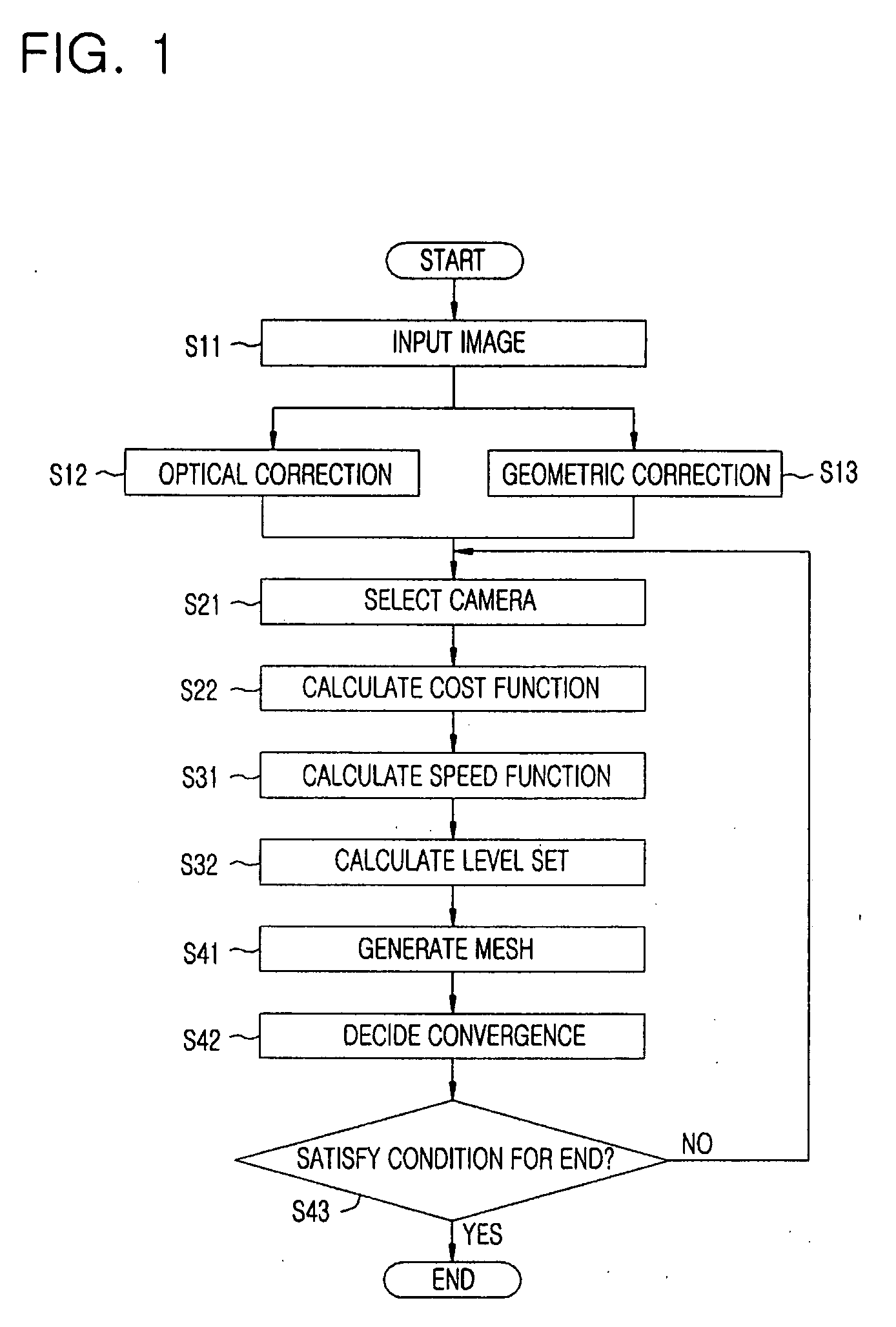 Method for modeling three dimensional shape of objects using level set solutions on partial differential equation derived from helmholtz reciprocity condition