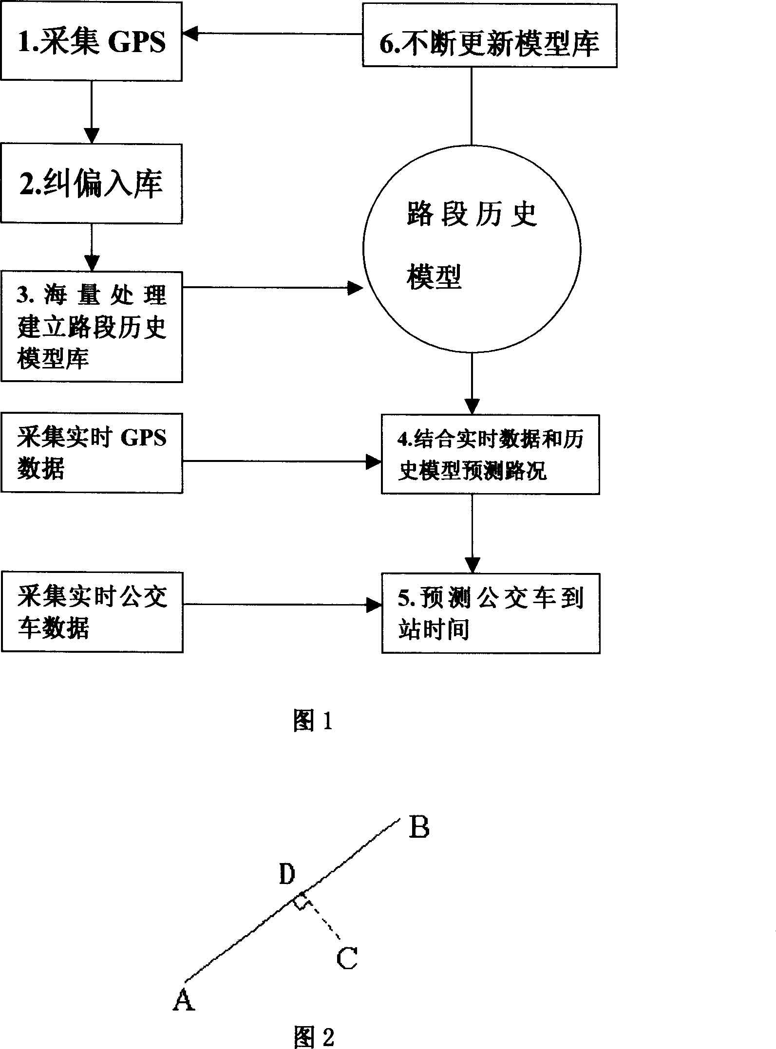 Method for forecasting reaching station of bus