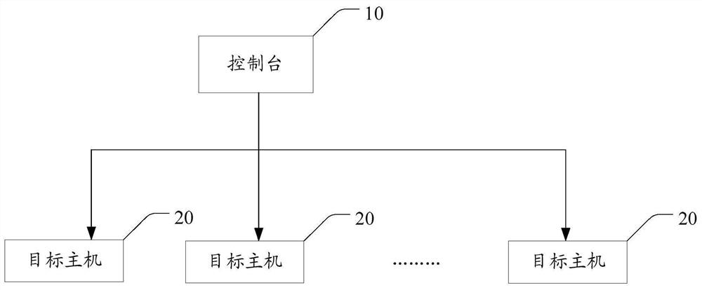 Automatic installation and deployment method and system