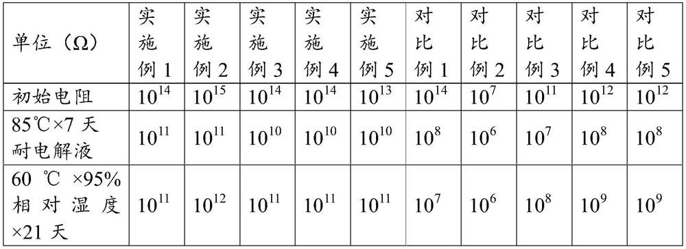 Insulating fluororubber material as well as preparation method and application thereof