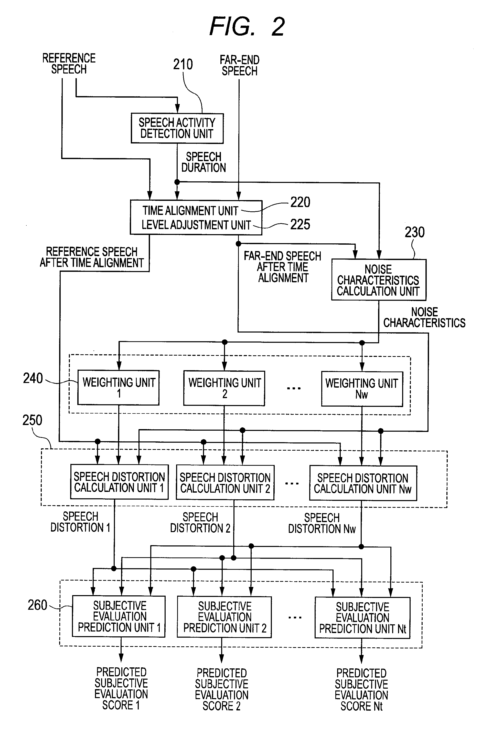Speech Quality Evaluation System and Storage Medium Readable by Computer Therefor