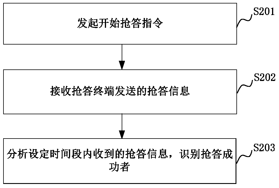 Method, device, server and system for realizing rush answering