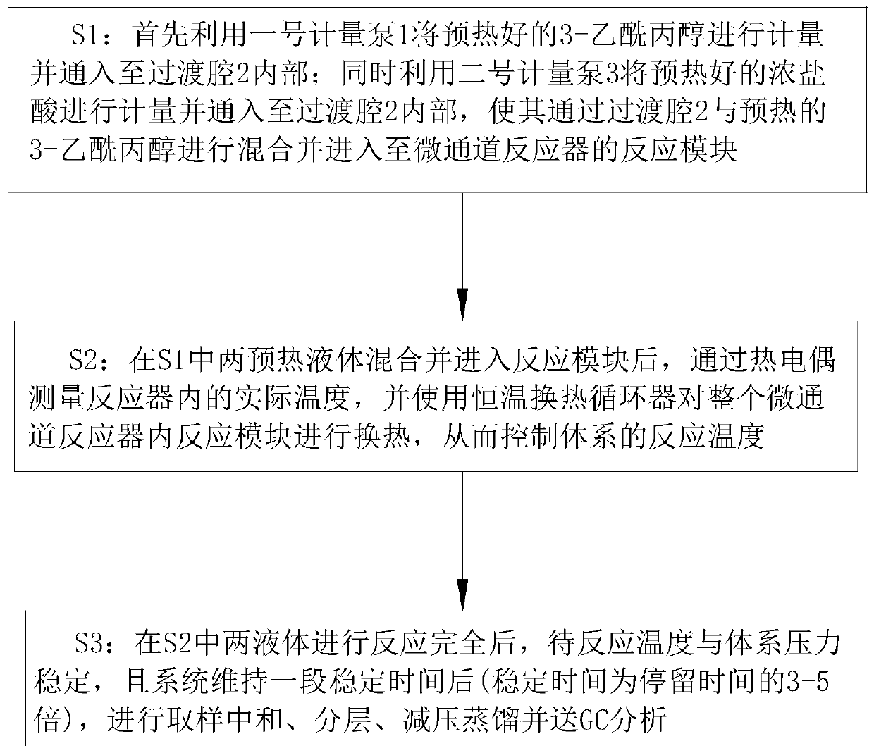 Process method for preparing 5-chloro-2-pentanone by using micro-channel reactor