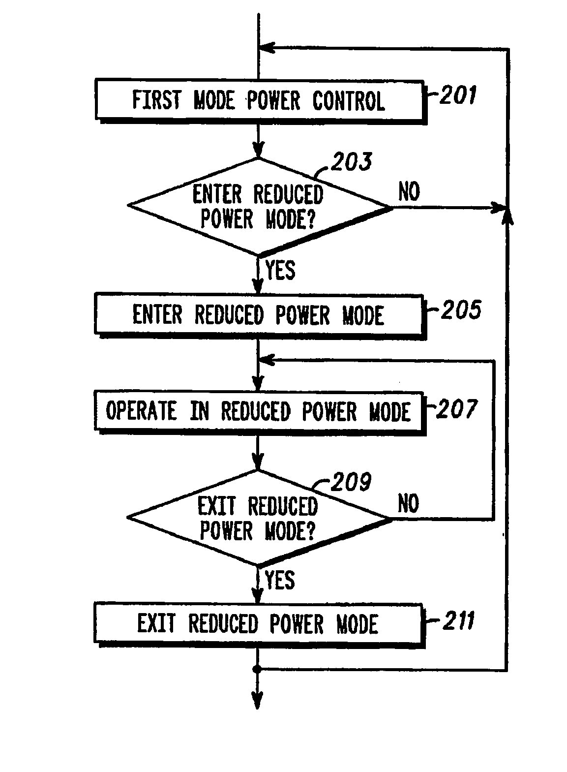Method and apparatus for transmission power control