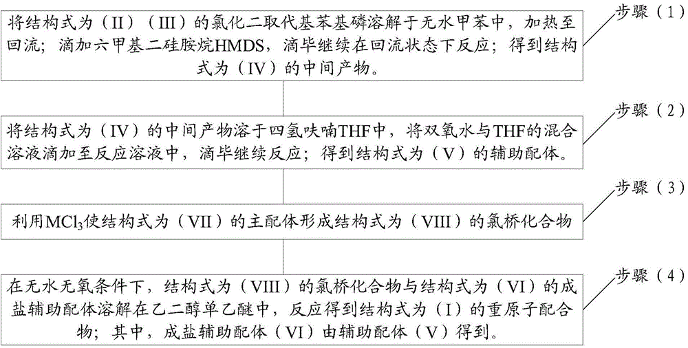 Metal complex as well as preparation method and application thereof and display device