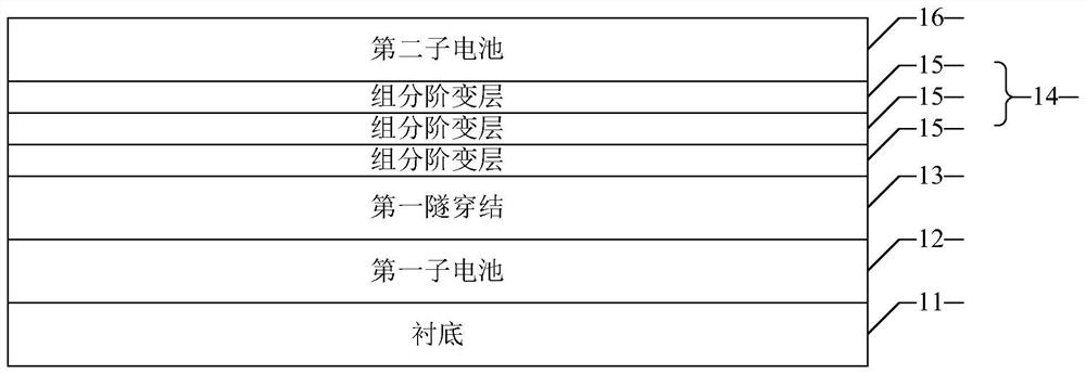 A kind of multi-junction solar cell with metamorphic buffer layer and fabrication method thereof