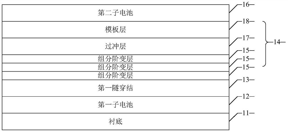 A kind of multi-junction solar cell with metamorphic buffer layer and fabrication method thereof