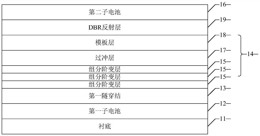 A kind of multi-junction solar cell with metamorphic buffer layer and fabrication method thereof