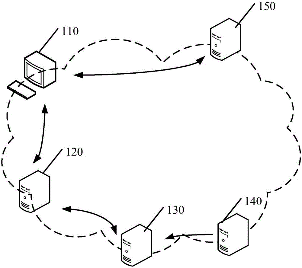 Processing method of CDN service, device and communication system
