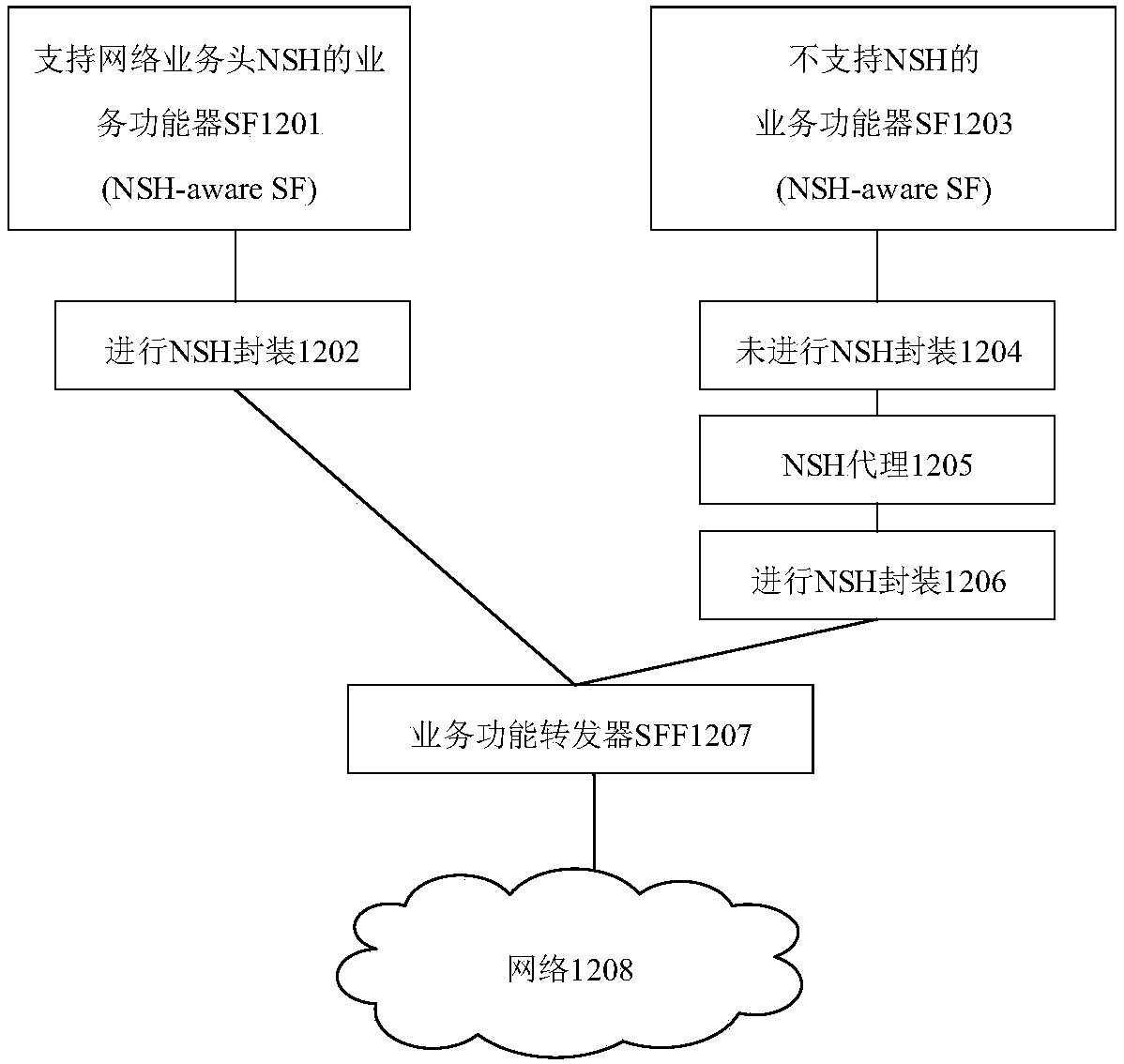 Method and device for forwarding datagram