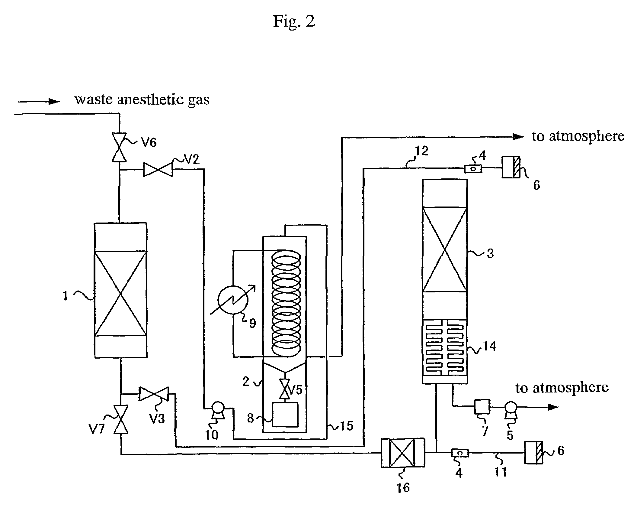 Process for treating waste anesthetic gas