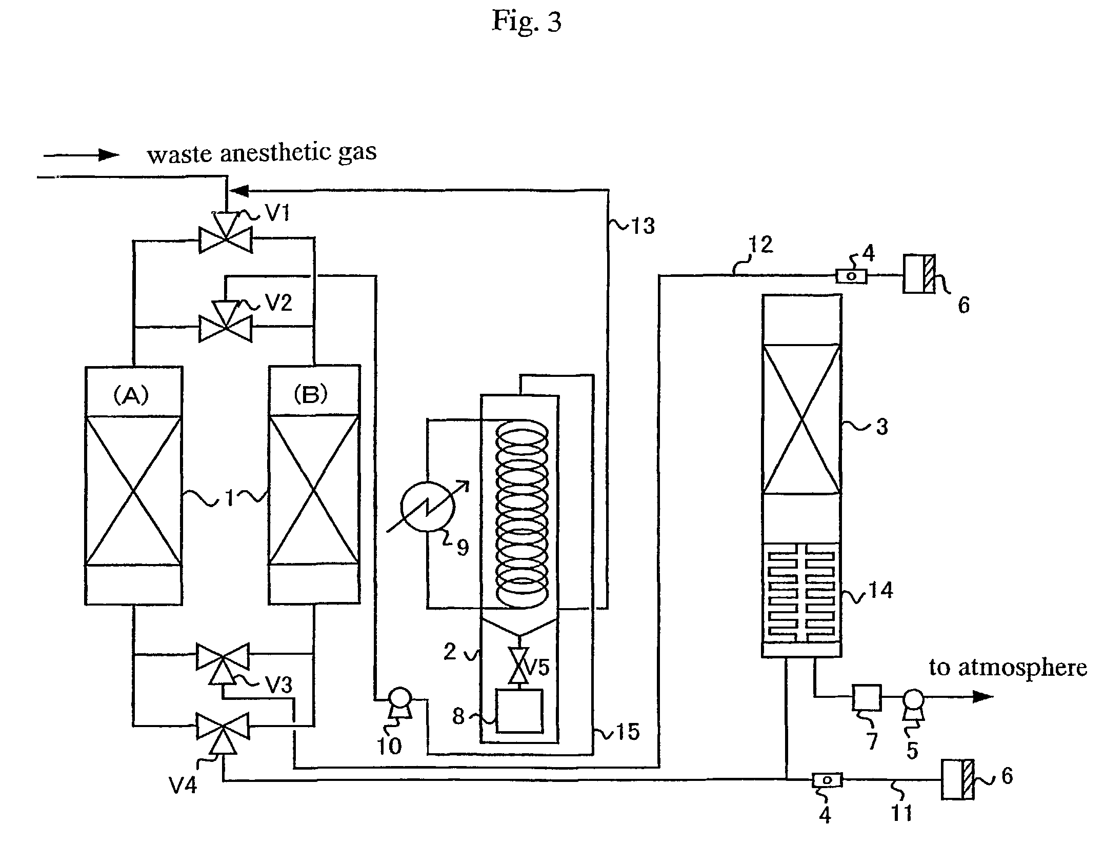 Process for treating waste anesthetic gas