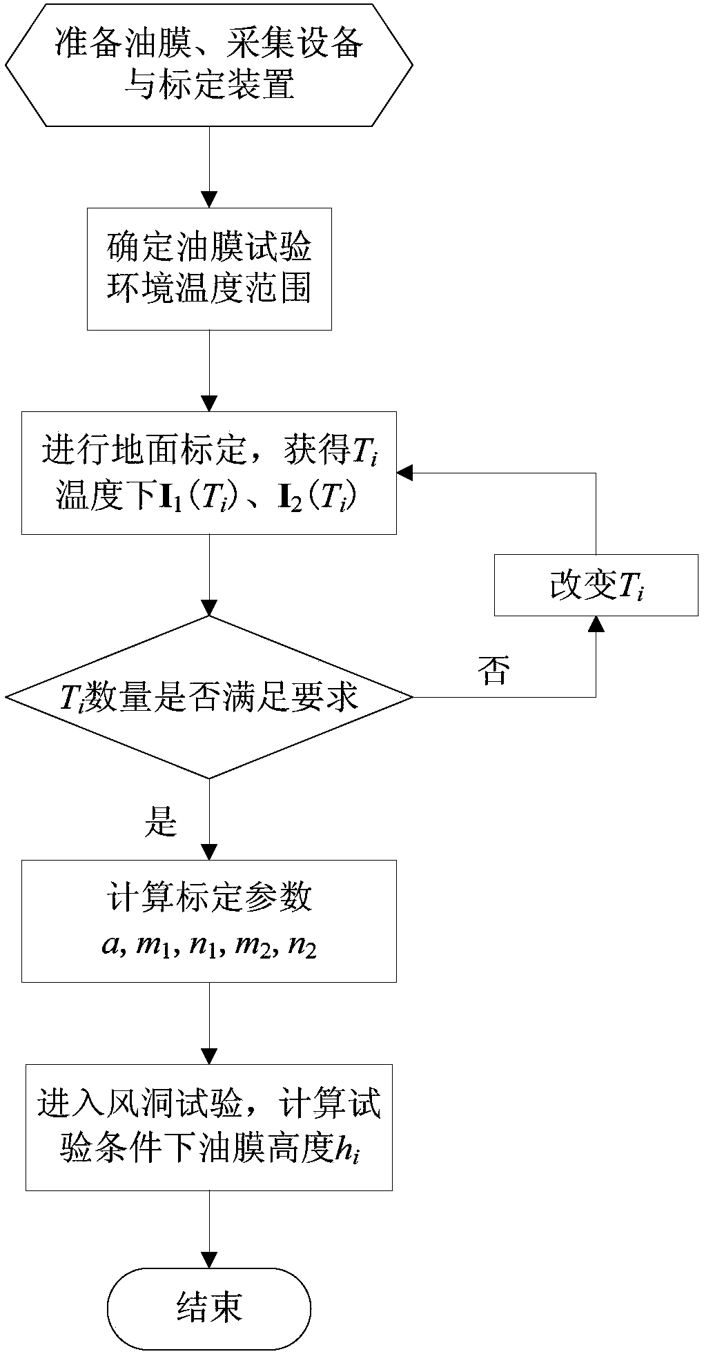 Temperature effect-based fluorescent oil film thickness calibration method