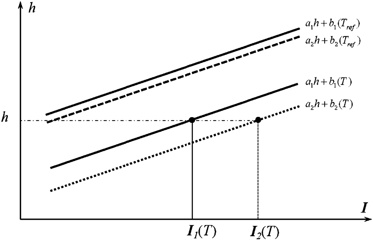 Temperature effect-based fluorescent oil film thickness calibration method