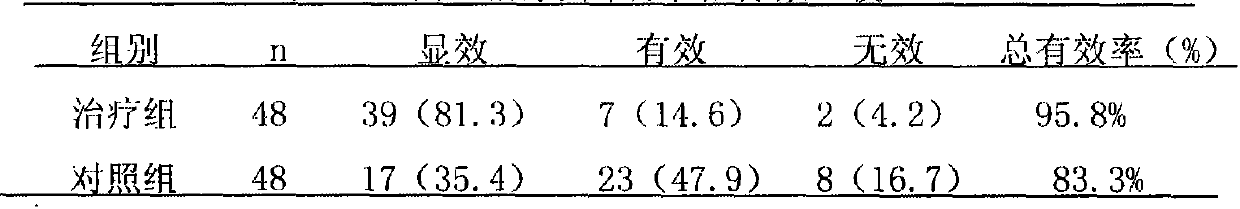 Traditional Chinese medicinal composition for treating chronic heart failure