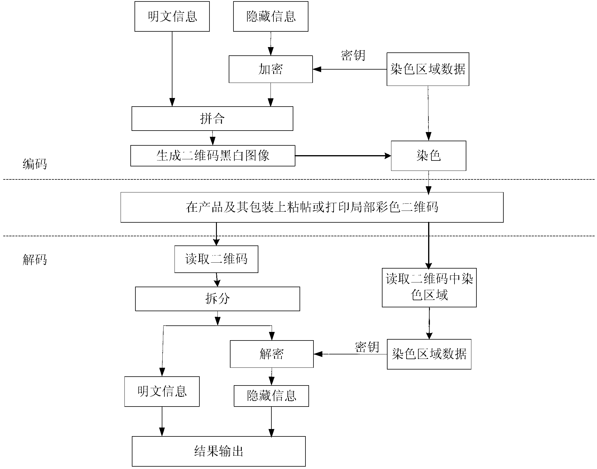 Two-dimension code coding and decoding method and device based on local color verification
