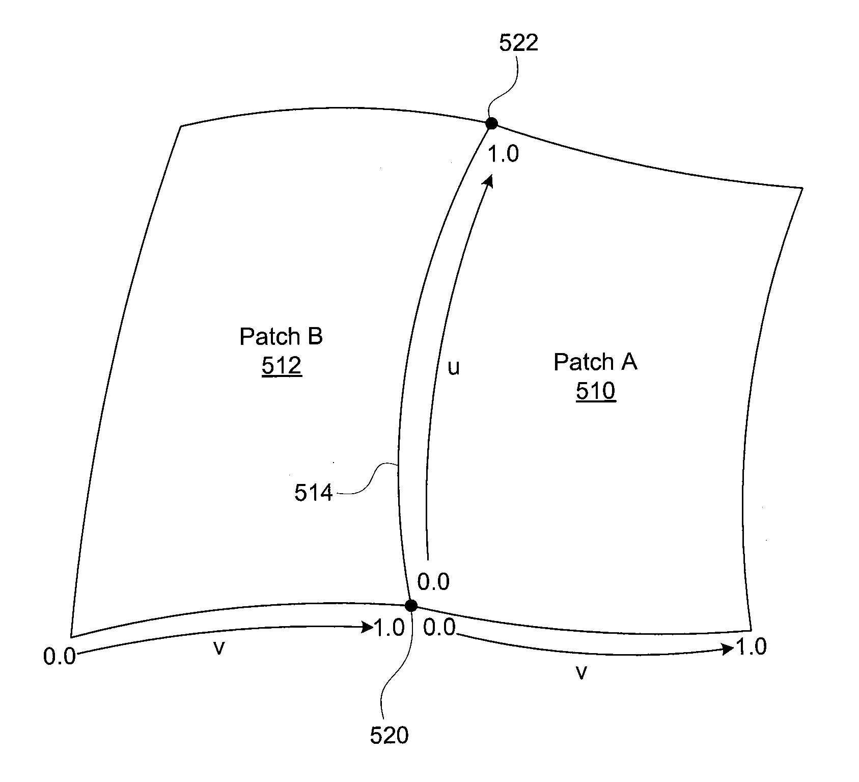 Hermite gregory patch for watertight tessellation