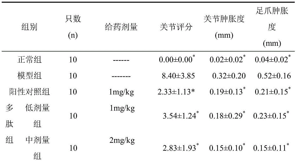 NOD1 protein inhibiting polypeptide and application thereof