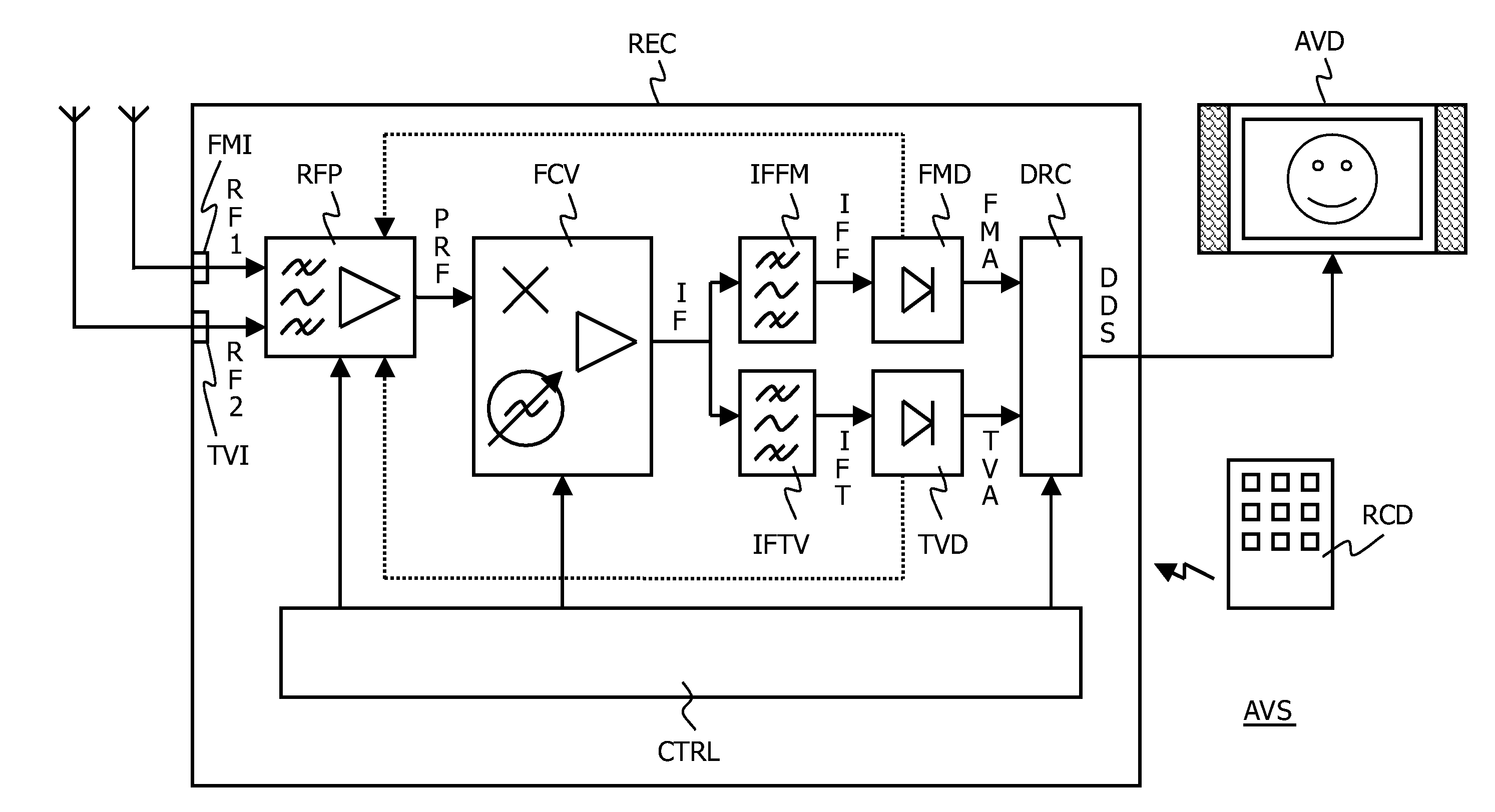 Receiver for different types of reception signals