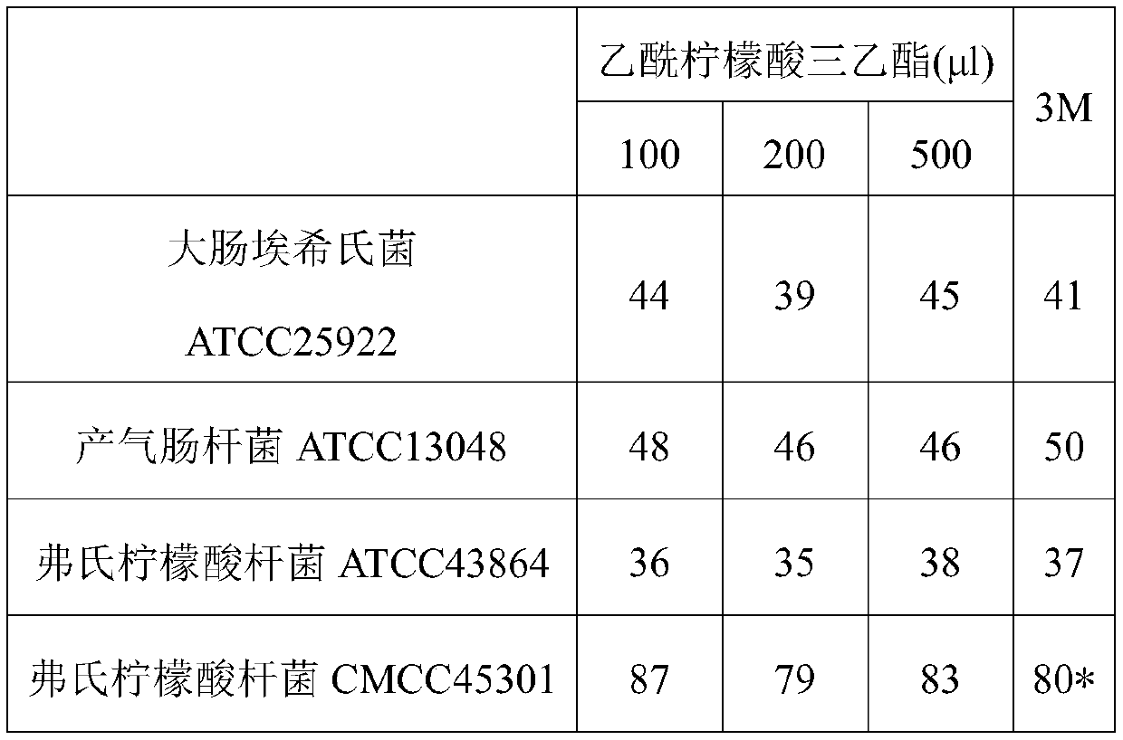 A kind of powder-free cold water instant micro-dry medium and its preparation method