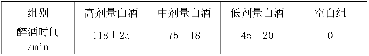 Alcohol effect dispelling and liver protecting protein bar containing corn oligopeptide and curcumin and preparation method of alcohol effect dispelling and liver protecting protein bar