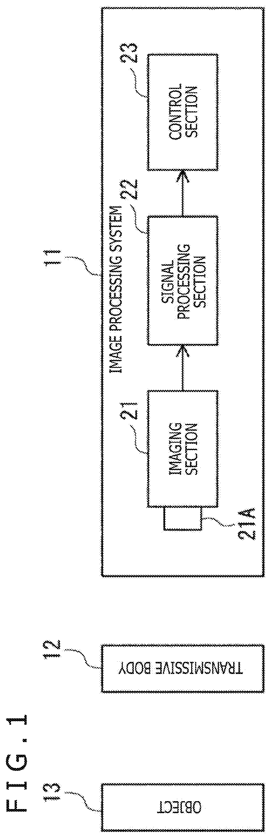 Signal processing apparatus and signal processing method
